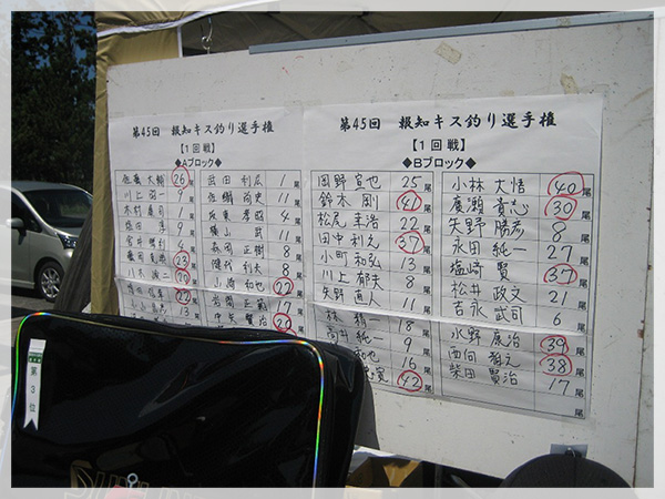 2014年9月7日、鳥取県弓ヶ浜海岸で行われた、報知新聞キス釣り選手権決勝大会1回線成績。