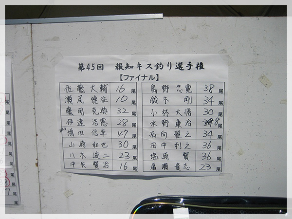 2014年9月7日、鳥取県弓ヶ浜海岸で行われた、報知新聞キス釣り選手権決勝大会ファイナル（2回戦）成績。23尾までの人がシード権獲得