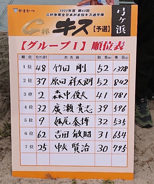G杯キス予選／弓ヶ浜（鳥取県）グループI順位表